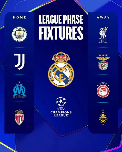 Bảng Xếp Laliga